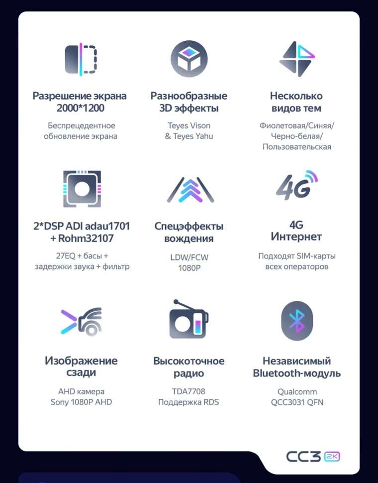 Штатная магнитола Teyes CC3 2K 4/32 Honda Grace (2014-2017) Тип-B Правый руль