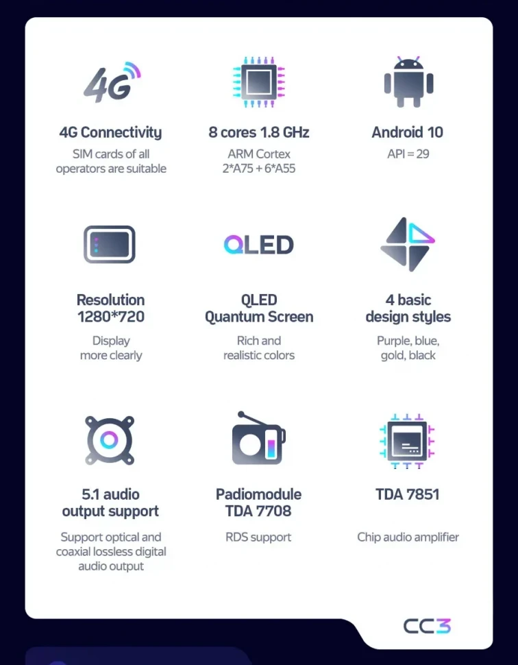 Штатная магнитола Teyes CC3 4/32 SsangYong Korando 3 (2013-2017) (0din)