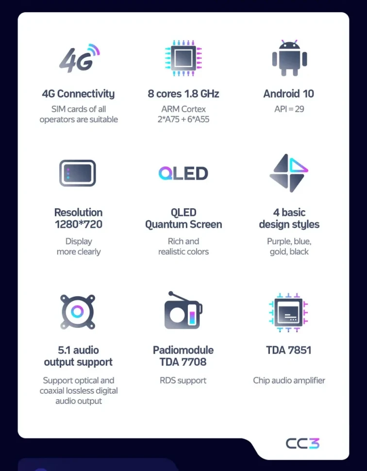 Штатная магнитола Teyes CC3 4/32 Mazda Axela 1 (2003-2008)